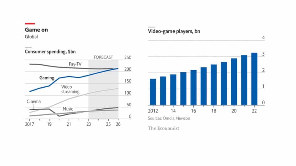 Graphics showing data from consumer spending trends