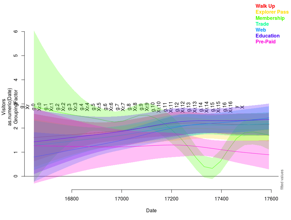itsadug package year final model graph
