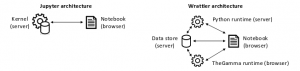 Shows Jupyter versus Wrattler architecture
