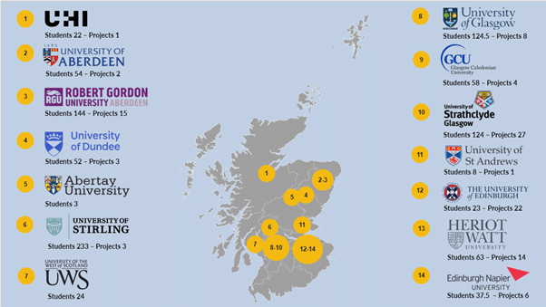 A basic map of Scotland, with data points corresponding to the locations of the 14 universities that The Data Lab collaborate with: UHI, University of Aberdeen, Robert Gordon University, University of Dundee, Abertay University, University of Stirling, UWS, University of Glasgow, GCU, University of Strathclyde, University of St Andrews, University of Edinburgh, Heriot-Watt University and Edinburgh Napier University.