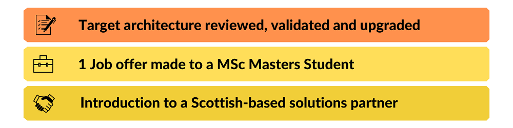 Peachy Mondays case study
