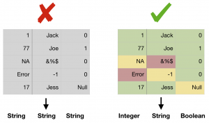 Probabilistic type inference
